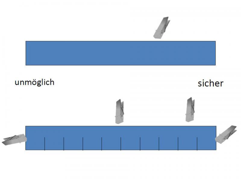 Abbildung zum Wahrscheinlichkeitsbegriffs: 2 Pappstreifen. Oben: 1 Wäscheklammer. Unten: 4 Wäscheklammern. Links steht der Begriff „unmöglich“, rechts der Begriff „sicher“.