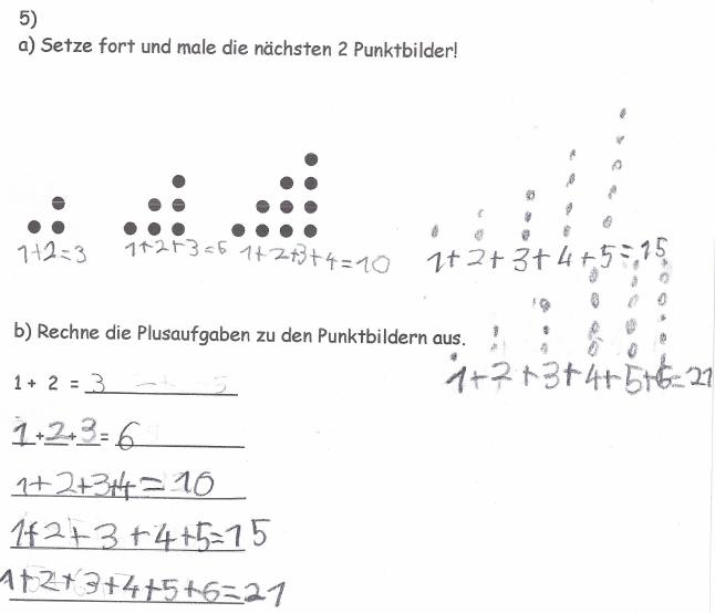 Ausschnitt aus einer Aufgabe zu Punktebildern mit Schülerlösung. Aufgabe 1: „Setze fort und male die nächsten 2 Punktebilder!“ Darunter 3 dreieckige Punktebilder, die jeweils um eine diagonale Punktereihe größer werden. Schülerlösung: „1 plus 2 = 3, 1 plus 2 plus 3 = 6, 1 plus 2 plus 3 plus 4 = 10“ Nachfolgende Punktebilder wurden jeweils um eine diagonale Reihe erweitert: „1 plus 2 plus 3 plus 4 plus 5 = 15, 1 plus 2 plus 3 plus 4 plus 5 plus 6 = 21“. Aufgabe 2: „Rechne die Plusaufgaben zu den Punktebildern aus. Schülerlösung: „1 plus 2 = 3, 1 plus 2 plus 3 = 6, 1 plus 2 plus 3 = 6, 1 plus 2 plus 3 plus 4 = 10, 1 plus 2 plus 3 plus 4 plus 5 = 15, 1 plus 2 plus 3 plus 4 plus 5 plus 6 = 21“.