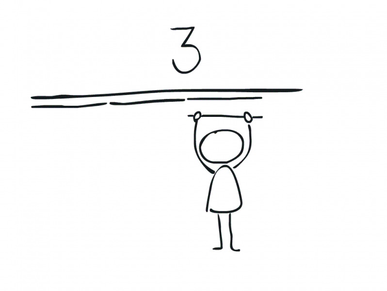 Animation zu den Kernideen des Messens: Oben: Zeichnung eines Strichs mit einer „3“ darüber. Darunter: Strichmännchen welches einen Stab in der Hand hält, und diesen mit dem langen Strich abgleicht. Darunter wurden bereits 3 der Stäbe gezeichnet.