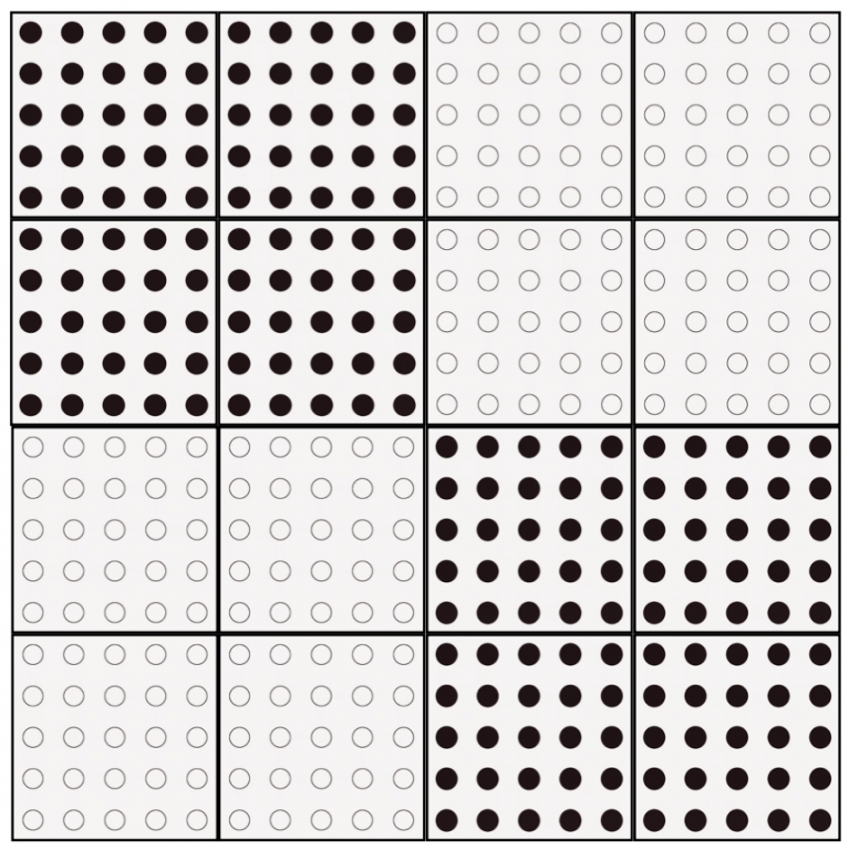 Abbildung eines Vierhunderterpunktefelds, wobei abwechselnd 10 mal 10 Punkte schwarz und 10 mal 10 Punkte weiß gefärbt sind.