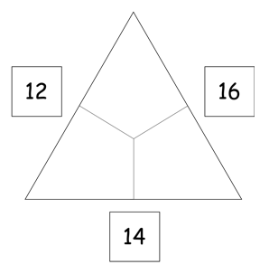 Rechendreieck mit vorgegebenen Außenzahlen und leeren Innenfeldern. Linke Außenzahl: „12“, rechte Außenzahl: „16“, untere Außenzahl „14“.