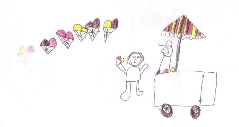 Schülerdokument: Eisstand mit einem Verkäufer und einem Kind. Das Kind hält ein Eishörnchen mit 2 Kugeln in der Hand (rot gelb). Darüber wurden 5 Eishörnchen mit jeweils 2 Kugeln gezeichnet: rot braun, rot rot, gelb gelb, braun braun, gelb braun.