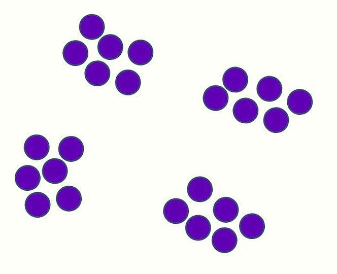 Abbildung von 4 Gruppen mit jeweils 6 lilafarbenen Plättchen.