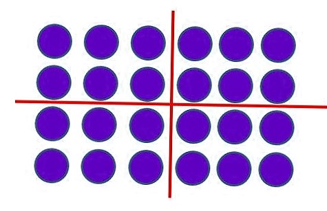 Abbildung von 4 mal 6 Plättchen. Nach 4 mal 3 Plättchen wurde ein senkrechter Strich gezogen. Mittig teilt ein horizontaler Strich die Plättchen.