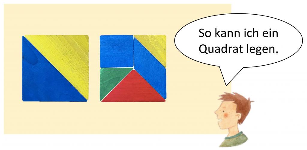 Tangramteile, die zu zwei Deckungsgleichen Quadraten zusammengelegt wurden. Davor ein Kind mit einer Sprechblase: „So kann ich ein Quadrat legen.“