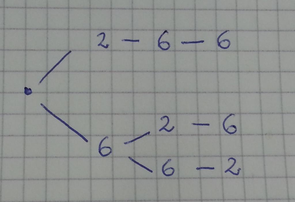 Baumdiagramm mit den Zweigen „6 – 6 – 2“, „6 -2 – 6“ und „2 – 6 – 6“.