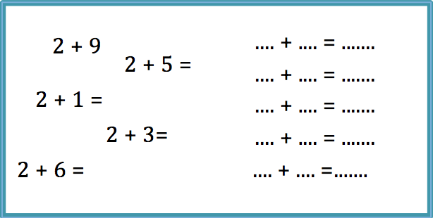 Links stehen die Aufgaben „2 plus 9, 2 plus 5, 2 plus 1, 2 plus 3, 2 plus 6“. Rechts steht ein vorstrukturiertes Entdeckerpäckchen mit Platz für 5 Aufgaben.