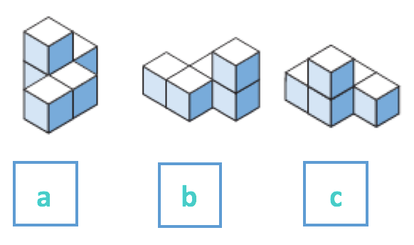 Abbildung von 3 Würfelgebäuden „a, b, c“ aus unterschiedlichen Perspektiven.