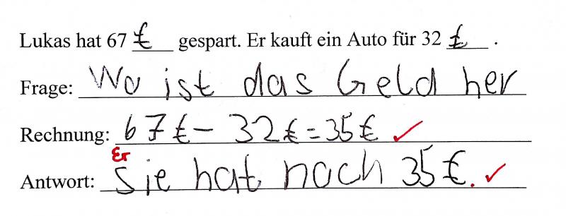 Schülerdokument zur Aufgabe „Lukas hat 67€ gespart. Er kauft ein Auto für 32€.“ Schülerlösung: „Frage: Wo ist das Geld her“, „Rechnung: 67 € minus 32 € = 35 €“, „Antwort: Sie (Er) hat noch 35 €.“