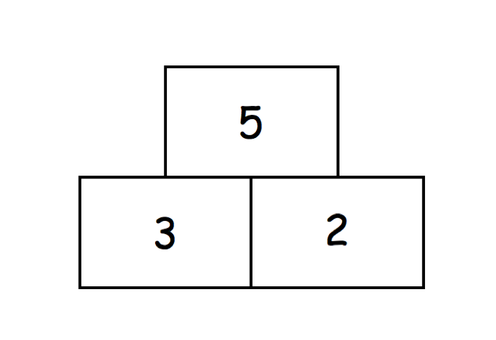 Dreier Zahlenmauer: „5, 3“, Deckstein „5“. 
