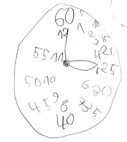 Ausschnitt 2: Zeichnung einer Uhr als Kreis mit 2 Zeigern. Innerhalb des Kreises befinden sich die Zahlen von 1 bis 60 in unregelmäßigen Abständen und mehreren Reihen.