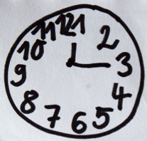 Zeichnung einer Uhr mit 2 Zeigern und den Zahlen 1 bis 12. Dabei steht die 1 oben in der Mitte des Ziffernblattes. Der kleine Zeiger zeigt zwischen 12 und 1 und der große Zeiger zeigt auf die 3.