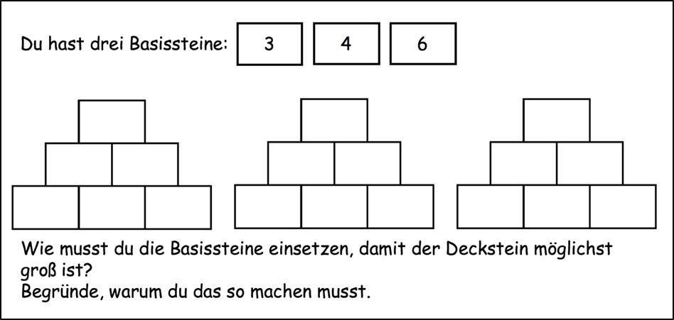 Aufgabe: „Du hast 3 Basissteine 3, 4, 6. Wie musst du die Basissteine einsetzen, damit der Deckstein möglichst groß ist? Begründe, warum du das so machen musst.“ Darunter 3 leere Zahlenmauern.