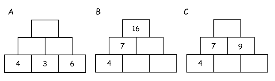 Drei Zahlenmauern: A: Basissteine „4, 3, 6“. Alle anderen Steine sind leer. B: Basisstein links „4“, Mittelstein links „7“, Deckstein „16“. Alle anderen Steine sind leer. C: Basisstein links „4“, Mittelsteine „7, 9“. Alle anderen Steine sind leer.