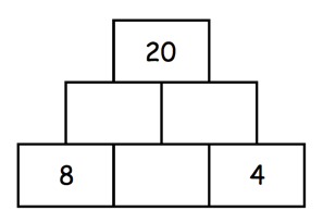 Zahlenmauer: Basissteine „8, leer, 4“. Mittelsteine leer, Deckstein „20“.