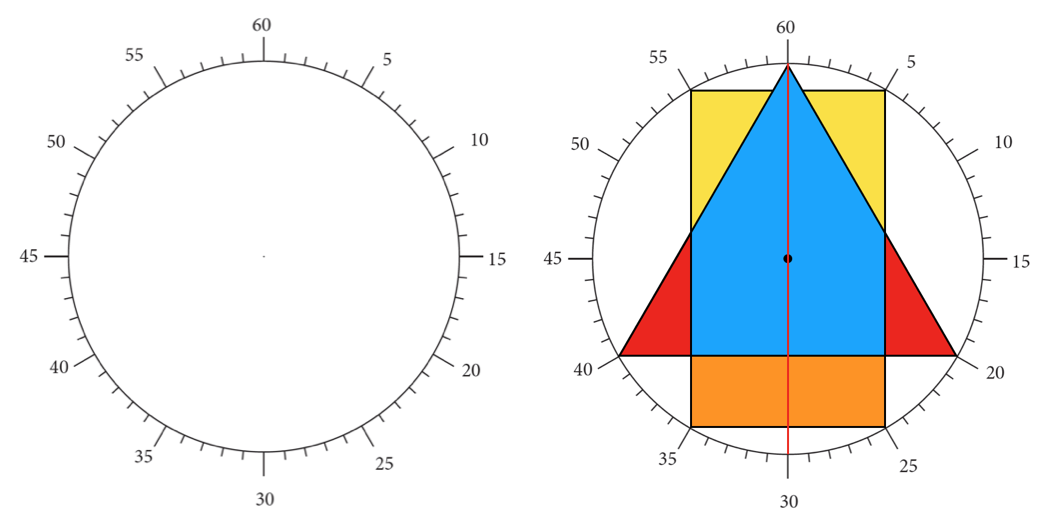 Links: Leere Zeichenuhr. Rechts: Zeichenuhr in die eine symmetrische Figur aus Dreiecken und Rechtecken gezeichnet wurde.