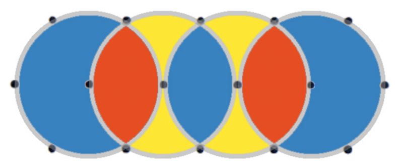 Buntes Muster aus 4 Kreisen, die sich überlappen. Jedes entstandene Feld wurde bunt gefärbt.