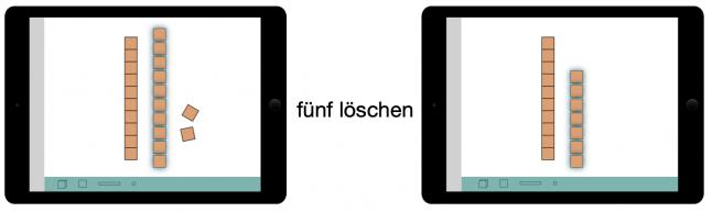 Abbildung von 2 Tabletbildschirmen mit der App „Number Pieces“. Links wird eine der Zehnerstangen zu 10 Einerwürfeln. Daneben „fünf löschen“. Rechts sind nun eine Zehnerstange und 7 Einerwürfel zu sehen.