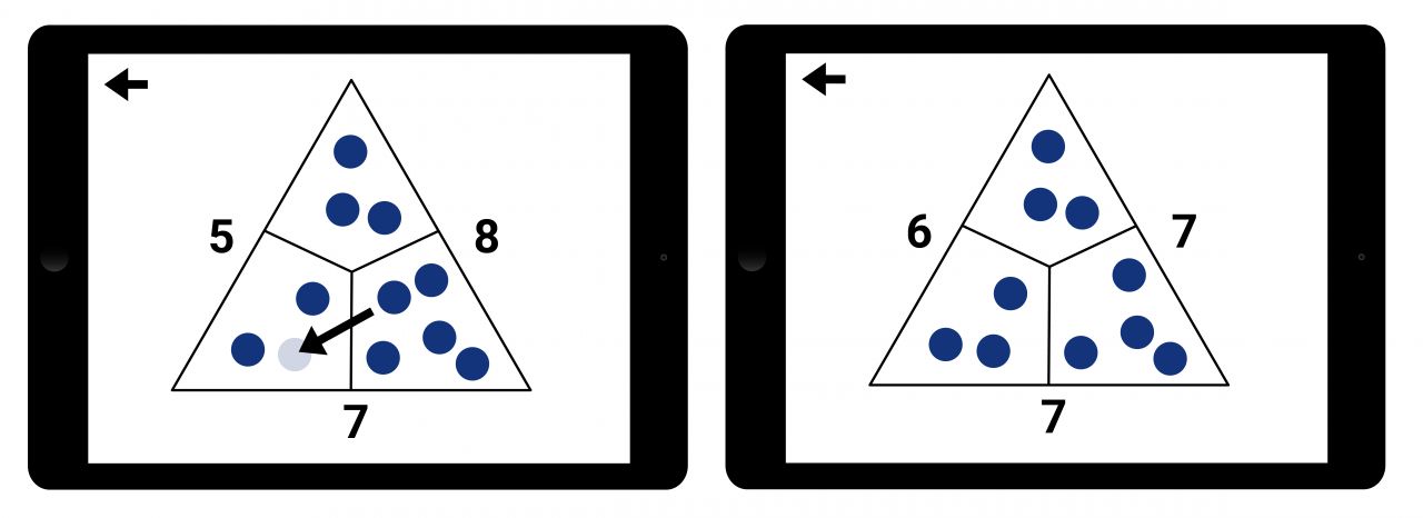 2 Tabletbildschirme mit Rechendreiecken. Veranschaulicht wurde, wie ein Plättchen von einem in das andere Feld verschoben wird und wie sich dann die äußeren Zahlen verändern.