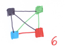 Schülerdokument zum „Türme bauen“. Tim verbindet alle 4 Farben miteinander und kommt auf 6 Möglichkeiten.