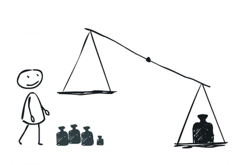 Zeichnung einer Waage: Auf einer Waagschale steht ein Gewicht, auf der anderen nichts, sodass die Waage im Ungleichgewicht ist. Daneben ein Strichmännchen mit unterschiedlichen Gewichten.