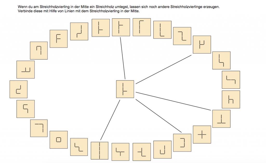 Forscherauftrag zu Streichholzvierling. Aufgabenstellung: „Wenn du am Streichholzvierling in der Mitte ein Streichholz umlegst, lassen sich noch andere Streichholzvierlinge erzeugen. Verbinde diese mit Hilfe von Linien mit dem Streichholzvierling in der Mitte.“ Darunter: Kreisförmige Anordnung von 26 Streichholzvierlingen. Mittig darin: Abbildung eines Streichholzvierlings. Dieser ist bereits mit 5 äußeren Vierlingen verbunden.