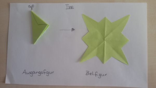 Foto einer Tippkarte zu Faltschnitten. Links klebt ein gefaltetes Blatt mit aufgezeichneten Schnittlinien und rechts die aufgefaltete Form. Darunter steht „Ausgangsfigur“ und „Zielfigur“.