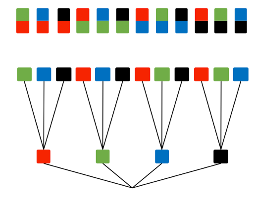 Visualisierung aller möglichen Türme mithilfe eines Baumdiagramms.