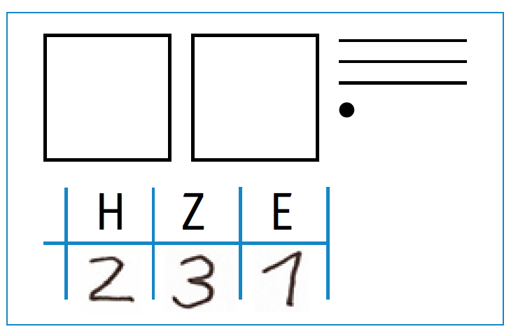 Abbildung von gezeichnetem Dienes-Material und Stellenwerttafel. Oben: 2 Hunderterquadrate, 3 Zehnerstangen, 1 Einerpunkt. Stellenwerttafel mit 2 Hundertern, 3 Zehnern und 1 Einer.