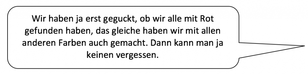 Sprechblase: „Wir haben ja erst geguckt, ob wir alle mit Rot gefunden haben, das gleiche haben wir mit allen anderen Farben auch gemacht. Dann kann man ja keinen vergessen.“