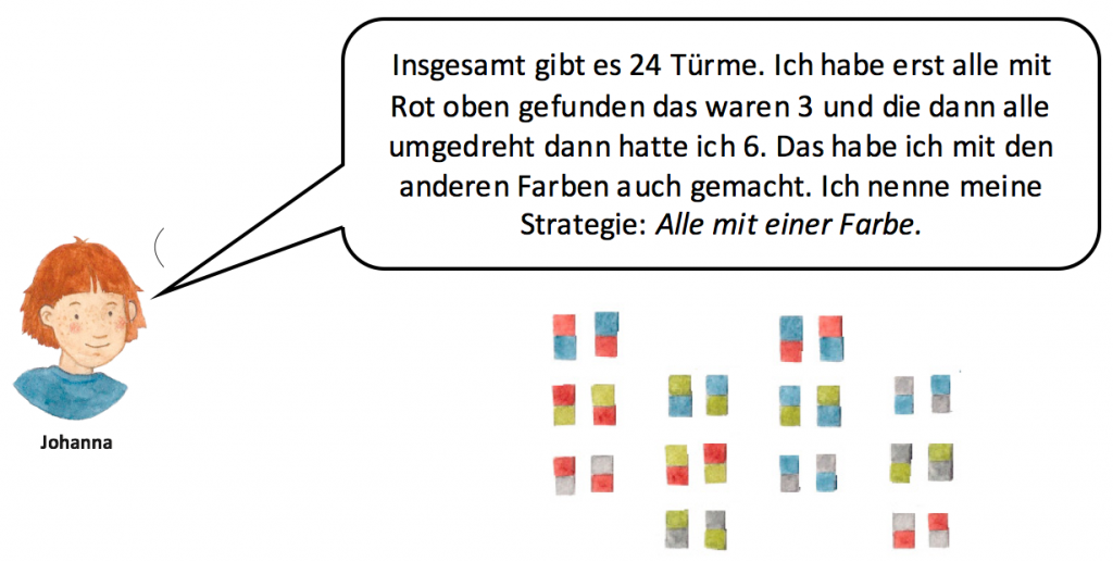 Johanna: „Insgesamt gibt es 24 Türme. Ich habe erst alle mit rot oben gefunden das waren 3 und die dann alle umgedreht und dann hatte ich 6. Das habe ich mit den anderen Farben auch gemacht. Ich nenne meine Strategie: Alle mit einer Farbe.“