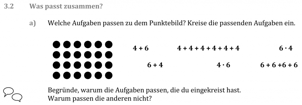 Ausschnitt aus einem Arbeitsblatt zum Üben des 1 mal 1. Überschrift: „3.2 Was passt zusammen?“. Aufgabe a: „Welche Aufgaben passen zu dem Punktebild? Kreise die passenden Aufgaben ein.“ Darunter 4 mal 6 Punktebild und die Aufgaben „4 plus 6, 6 plus 4, 4 plus 4 plus 4 plus 4 plus 4 plus 4, 4 mal 6, 6 mal 4, 6 plus 6 plus 6 plus 6“. „Begründe, warum die Aufgaben passen, die du eingekreist hast. Warum passen die anderen nicht?“