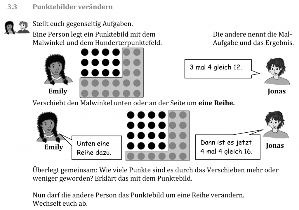 Ausschnitt aus einem Arbeitsblatt zum Üben des 1 mal 1. Überschrift: „3.3 Punktebilder verändern“. Darunter: „Stellt euch gegenseitig Aufgaben. Eine Person legt ein Punktebild mit dem Malwinkel und dem Hunderterpunktebild. Die andere nennt die Malaufgabe und das Ergebnis. Verschiebt den Malwinkel unten oder an der Seite um eine Reihe. Überlegt gemeinsam: Wie viele Punkte sind es durch das Verschieben mehr oder weniger geworden? Erklärt das mit dem Punktebild. Nun darf die andere Person das Punktebild um eine Reihe verändern. Wechselt euch ab.“