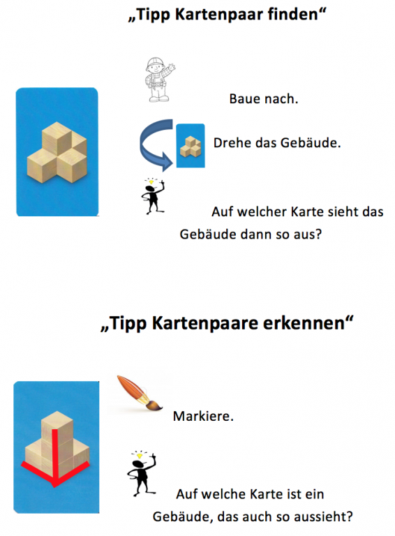 Abbildung einer Tippkarte: „Tipp Kartenpaare erkennen. Markiere. Auf welcher Karte ist ein Gebäude, das auch so aussieht?“. Daneben jeweils passende Visualisierungen.