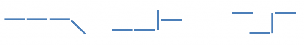 Abbildung von 3 Vierlingen, die die Regeln der Streichholzvierlinge nicht erfüllen. Links: Streichhölzer nicht geradlinig oder rechtwinklig aneinander gelegt. Mittig: Streichhölzer stoßen nicht mit ihren Endpunkten aneinander. Rechts: Streichhölzer berühren sich nicht.