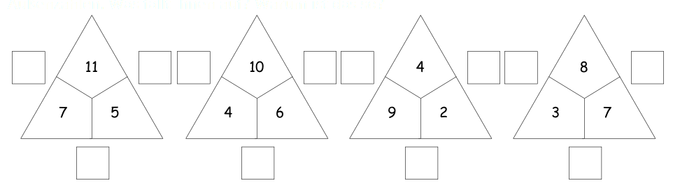 Vier Rechendreiecke, bei denen die Außenzahlen berechnet werden sollen. Von links nach rechts: „Obere Innenzahl: 11, linke Innenzahl: 7, rechte Innenzahl: 5“, „Obere Innenzahl: 10, linke Innenzahl: 4, rechte Innenzahl: 6“, „obere Innenzahl: 4, linke Innenzahl: 9, rechte Innenzahl: 2“, „Obere Innenzahl: 8, linke Innenzahl: 3, rechte Innenzahl: 7“.
