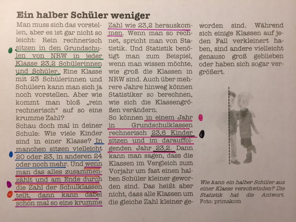 Zeitungsartikel „Ein halber Schüler weniger“. „Man muss sich das vorstellen, aber es ist gar nicht so leicht: Rein rechnerisch sitzen in den Grundschulen von NRW in jeder Klasse 23,2 Schülerinnen und Schüler. Eine Klasse mit 23 Schülerinnen und Schülern kann man sich ja noch vorstellen. Aber wie kommt man bloß rein rechnerisch auf so eine krumme Zahl? Schau doch mal in deiner Schule: Wie viele Kinder sind in einer Klasse? In manchen sitzen vielleicht 20 oder 23, in anderen 24 oder noch mehr. Und wenn man das alles zusammenzählt und am Ende durch die Zahl der Schulklassen teilt, dann kann dabei schon mal so eine krumme Zahl wie 23,2 herauskommen. Wenn man so rechnet, spricht man von Statistik. Und Statistik benötigt man zum Beispiel, wenn man wissen möchte, wie groß die Klassen in NRW sind. Auch über mehrere Jahre hinweg können Statistiker so berechnen, wie sich die Klassengrößen verändern. So können in einem Jahr in Grundschulklassen rechnerisch 23,6 Kinder sitzen und im darauffolgenden Jahr 23,2. Dann kann man sagen, dass die Klassen im Vergleich zum Vorjahr um fast einen halben Schüler kleiner geworden sind. Das heißt aber nicht, dass alle Klassen um die gleiche Zahl kleiner geworden sind. Während sich einige Klassen auf jeden Fall verkleinert haben, sind andere vielleicht genauso groß geblieben oder haben sich sogar vergrößert.“