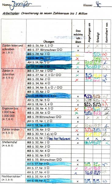 Bearbeiteter Arbeitsplan von „Jennifer“, Klasse 4c.