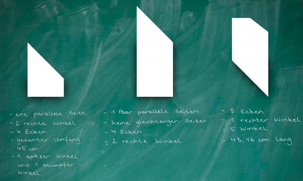 Foto einer Tafel, an die 3 viereckige Figuren geheftet sind. Unter der linken Figur: „eine parallele Seite, 2 rechte Winkel, 4 Ecken, gesamter Umfang 45 cm, 1 spitzer Winkel und 1 stumpfer Winkel“. Unter der mittleren Figur: „1 Paar parallele Seiten, keine gleichlangen Seiten, 4 Ecken, 2 rechte Winkel“. Unter der rechten Figur: „5 Ecken, 1 rechter Winkel, 5 Winkel, 43,16 cm lang“.