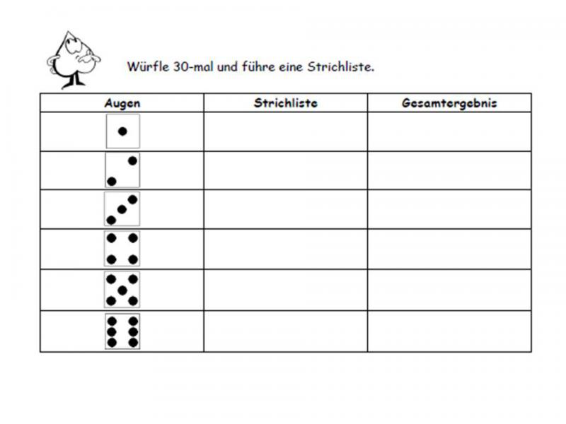 Arbeitsblatt: „Würfle 30-mal und führe eine Strichliste.“ Tabelle mit 3 Spalten und 7 Zeilen: „Augen“, „Strichliste“, „Gesamtergebnis“. In der ersten Zeile sind die 6 möglichen Augenzahlen eines Würfels abgebildet.