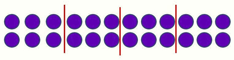 Abbildung 2 mal 12 Plättchen. Nach 2 mal 3 Plättchen wurde jeweils ein senkrechter Strich gezogen.