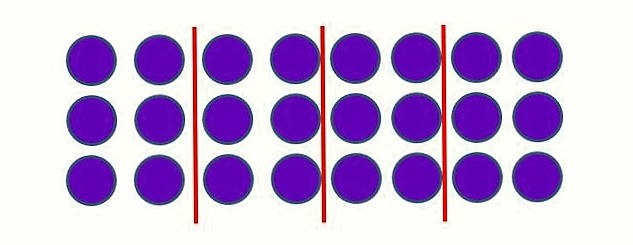 Abbildung von 3 mal 8 Plättchen. Nach 3 mal 2 Plättchen wurde jeweils ein senkrechter Strich gezogen.