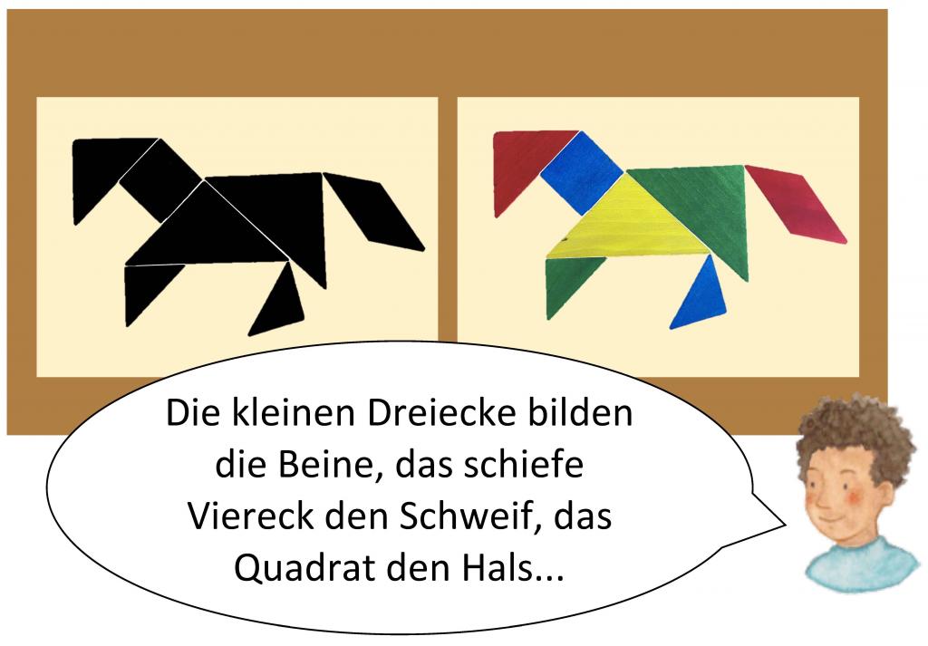2 Abbildungen von einem Pferd, das mit Tangramteilen gelegt wurde. Davor ein Kind mit einer Sprechblase: „Die kleinen Dreiecke bilden die Beine, das schiefe Viereck den Schweif, das Quadrat den Hals…“