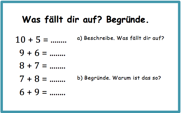 Überschrift: „Was fällt dir auf? Begründe.“ Darunter Entdeckerpäckchen, bei dem der erste Summand immer um 1 kleiner wird und der zweite Summand immer um 1 größer. Das Ergebnis ist immer 15. Aufgabenstellung a: „Beschreibe. Was fällt dir auf?“, Aufgabenstellung b: „Begründe. Warum ist das so?“