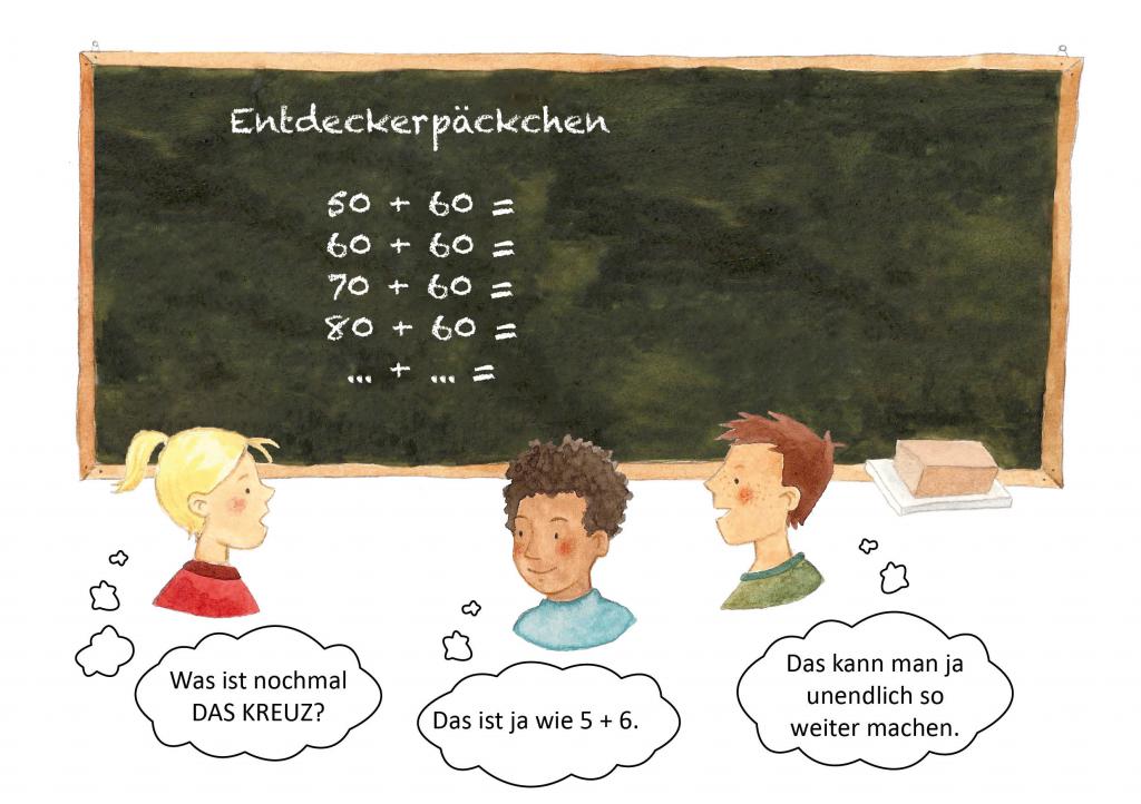 Illustration zu unterschiedlichen Vorkenntnissen. Abbildung eines Tafelbildes mit der Überschrift „Entdeckerpäckchen“. Darunter „50 plus 60 =; 60 plus 60 =; 70 plus 60 =; 80 plus 60 =; … plus … =;“ Im Vordergrund 3 gezeichnete Kinder mit jeweils einer Sprechblase. Links: „Was ist das nochmal das Kreuz?“, Mitte: „Das ist ja wie 5 plus 6.“, Rechts: „Das kann man ja unendlich so weiter machen.“