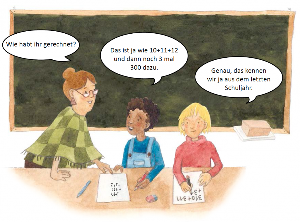 Illustration zum Spiralprinzip. 2 Kinder sitzen an einem Schreibtisch vor einer Tafel und rechnen. Links fragt eine Lehrkraft: „Wie habt ihr gerechnet?“. Das linke Kind sagt: „Das ist ja wie 10 plus 11 plus 12 und dann noch 3 mal 300 dazu.“ Das rechte Kind sagt: „Genau, das kennen wir ja aus dem letzten Schuljahr.“