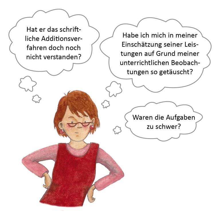 Illustration zu unerwarteten Leistungen bei Klassenarbeiten. Lehrkraft mit 3 Gedankenblasen. Von links nach rechts: „Hat er das schriftliche Additionsverfahren doch noch nicht verstanden?“, „Habe ich mich in meiner Einschätzung seiner Leistungen auf Grund meiner unterrichtlichen Beobachtungen so getäuscht?“, „Waren die Aufgaben zu schwer?“.