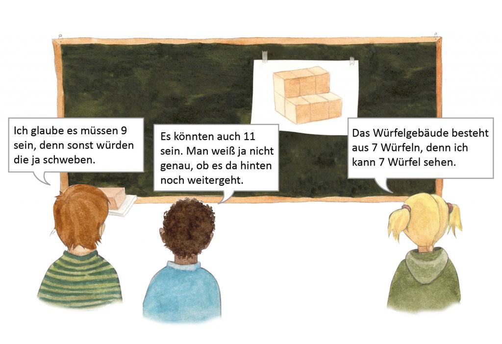 Illustration einer Unterrichtssituation. An der Tafel hängt ein Bild eines dreidimensionalen Würfelgebäudes. Davor sitzen 3 Schüler:innen mit jeweils einer Sprechblase. Rechts: „Das Würfelgebäude besteht aus 7 Würfeln, denn ich kann 7 Würfel sehen.“, Mitte: „Es könnten auch 11 sein. Man weiß ja nicht genau, ob es da hinten noch weitergeht.“, Links: „Ich glaube es müssen 9 sein, denn sonst würden die ja schweben.“