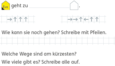 Daneben: „Eva geht zu _“ und Pfeildarstellungen. „Wie kann sie noch gehen? Schreibe mit Pfeilen?“ Darunter: „Welche Wege sind am kürzesten? Wie viele gibt es? Schreibe alle auf.“