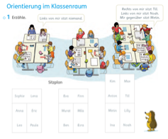 Ausschnitt aus einem Schulbuch. Überschrift: „Orientierung im Klassenraum“. Aufgabe 1: „Erzähle.“ Darunter Abbildung von 3 Gruppentischen an denen unterschiedlich viele Kinder sitzen. Am Gruppentisch links sagt ein Kind: „Links von mir sitzt niemand.“. Am Gruppentisch rechts sagt ein Kind: „Rechts von mir sitzt Till. Links von mir sitzt Noah. Mir gegenüber sitzt Martin.“ Darunter ist ein Sitzplan von jedem Tisch abgebildet.